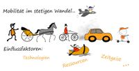 Mobilität im stetigen Wandel - Einflussfaktoren sind Technologien, Ressourcen, Zeitgeist....